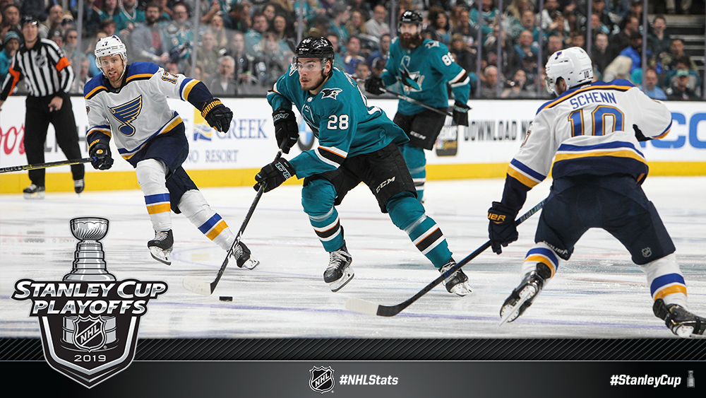 NHL.com Media Site - News - NHL Morning Skate: Stanley Cup